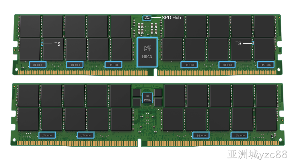DDR5服务器端产品