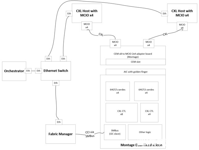 /cn/ueditor/image/20260622/1782107002456859/0598ad6f73abe452311f8a5fcf2f7e9e.png Dual-Host_System_Demonstration_Setup_Diagram.png