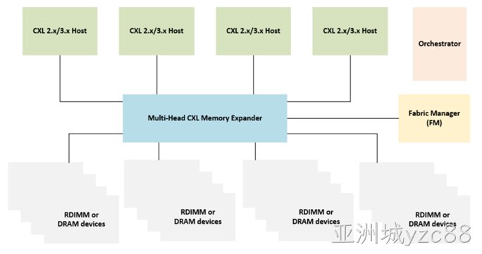 /cn/ueditor/image/20260622/1782106978012907/ccf44d900b34c653d36caa2281a08e50.png Demonstration_System_Architecture.png